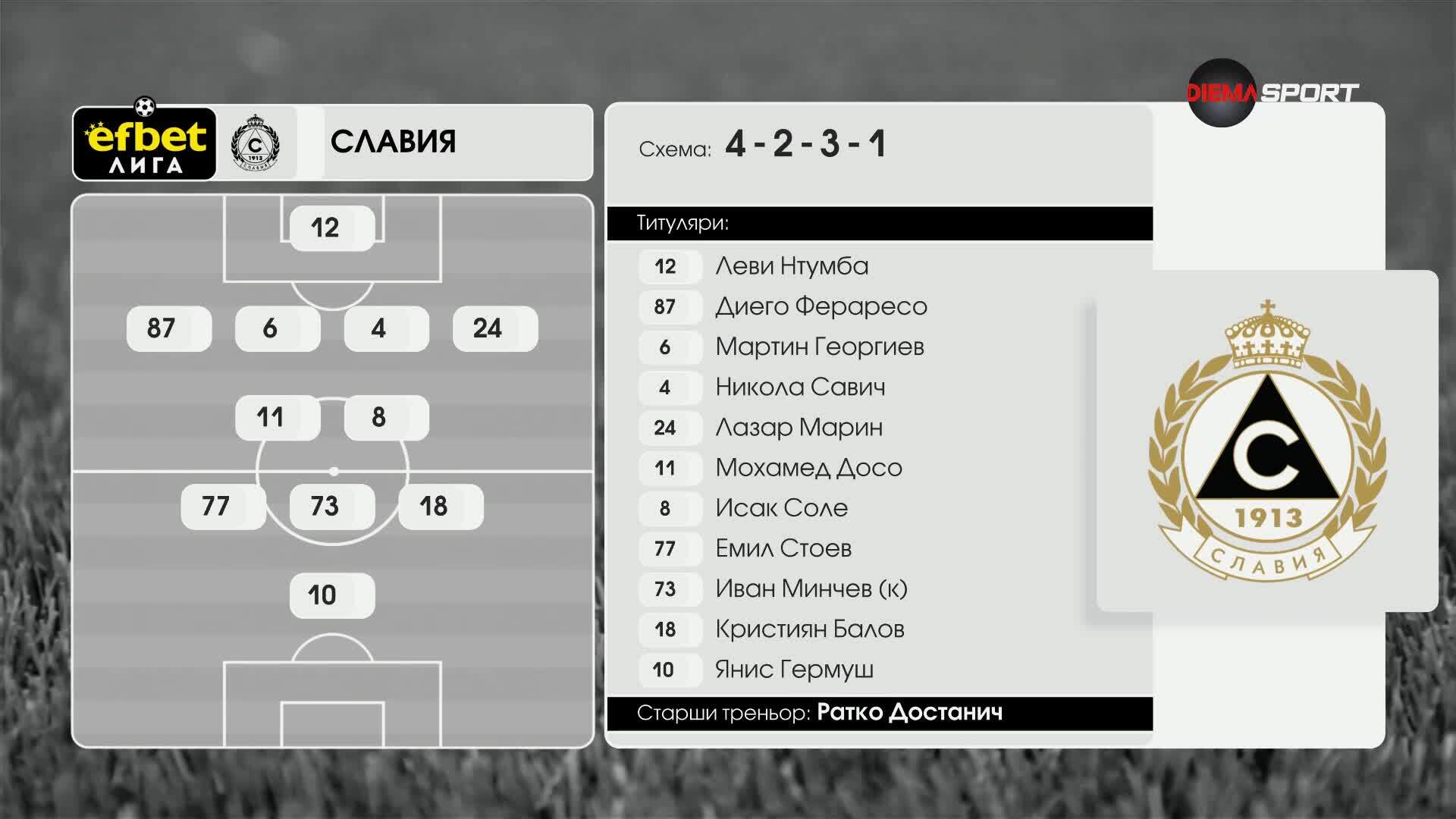 Славия – Левски /състави/