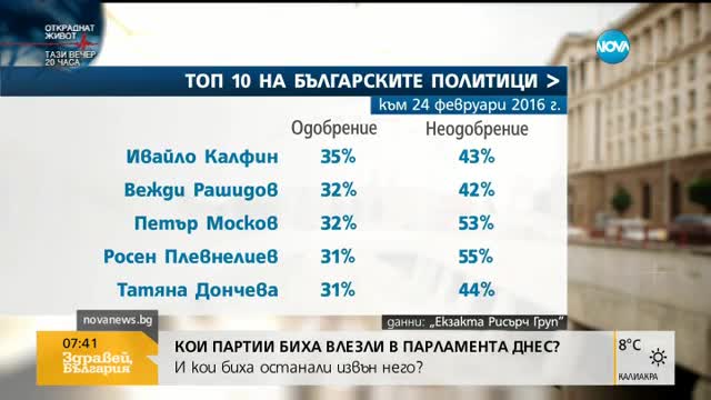 Кой задмина премиера по рейтинг?