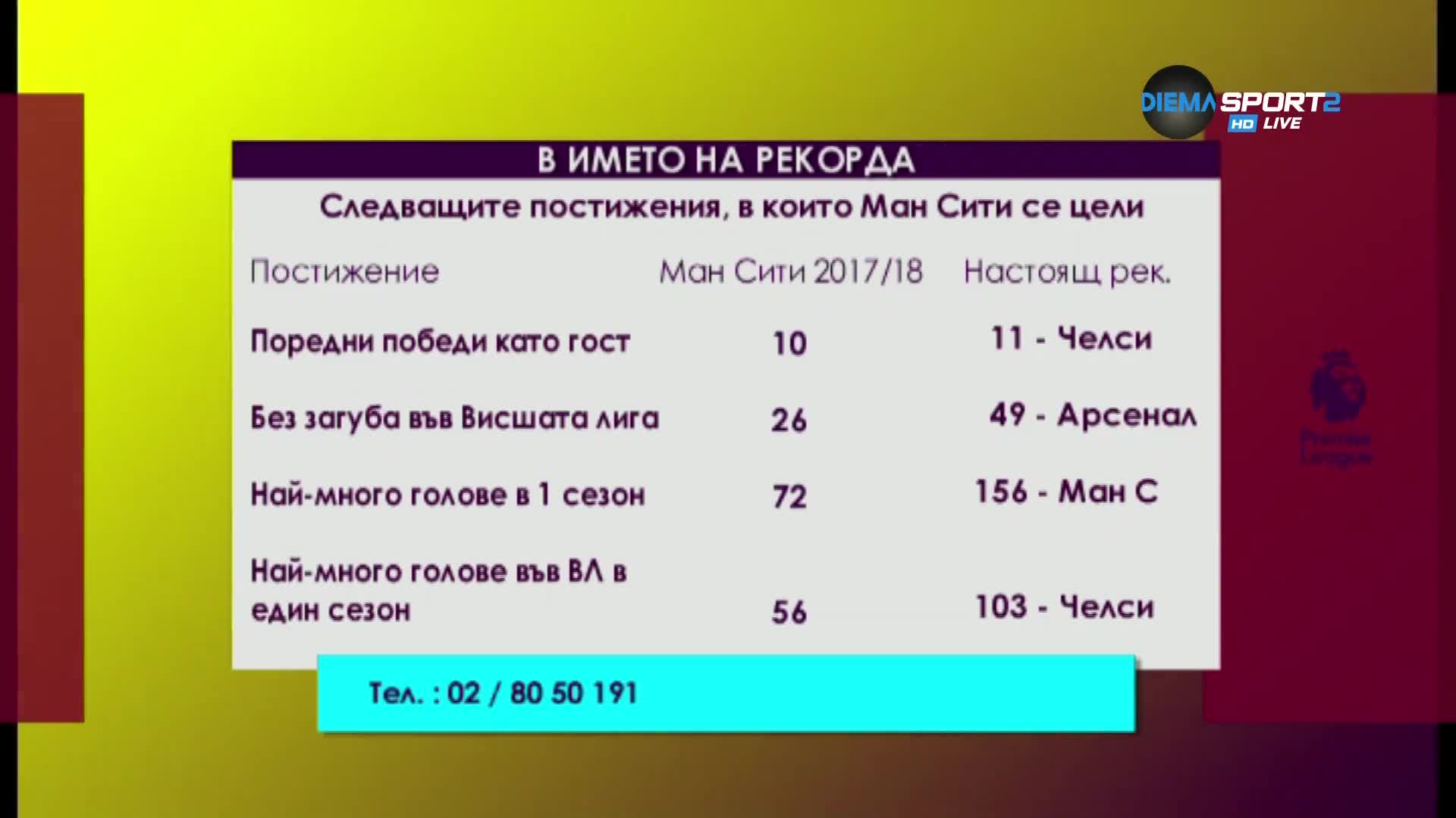 В името на рекорда - Манчестър Сити