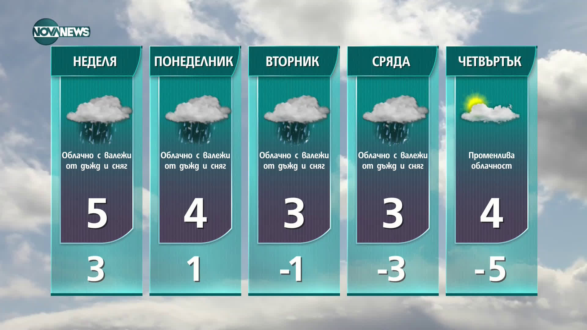 Прогноза за времето на NOVA NEWS (20.03.2021 - 14:00)