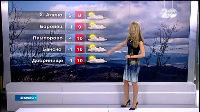 Прогноза за времето (14.12.2014 - централна)