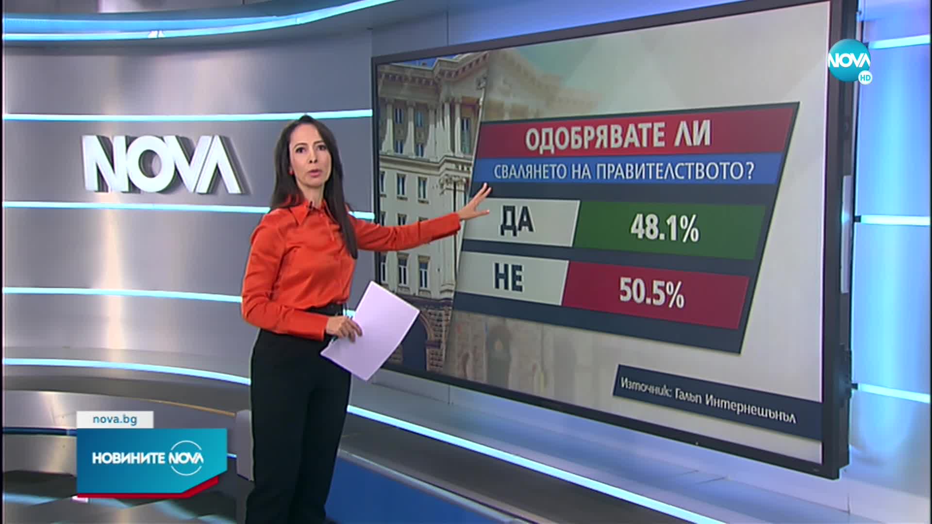 „Галъп”: 48,1% одобряват свалянето на правителството