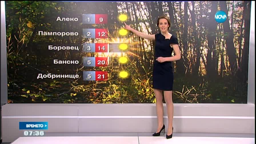 Прогноза за времето (16.04.2015 - сутрешна)