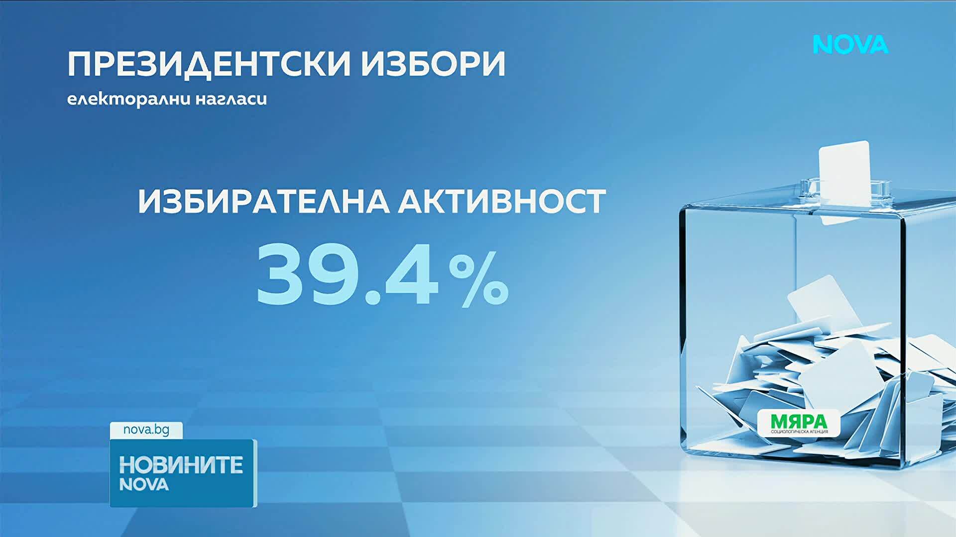 При близо 40% избирателна активност: Как се подреждат кандидатите според последното проучване на „Мяра“