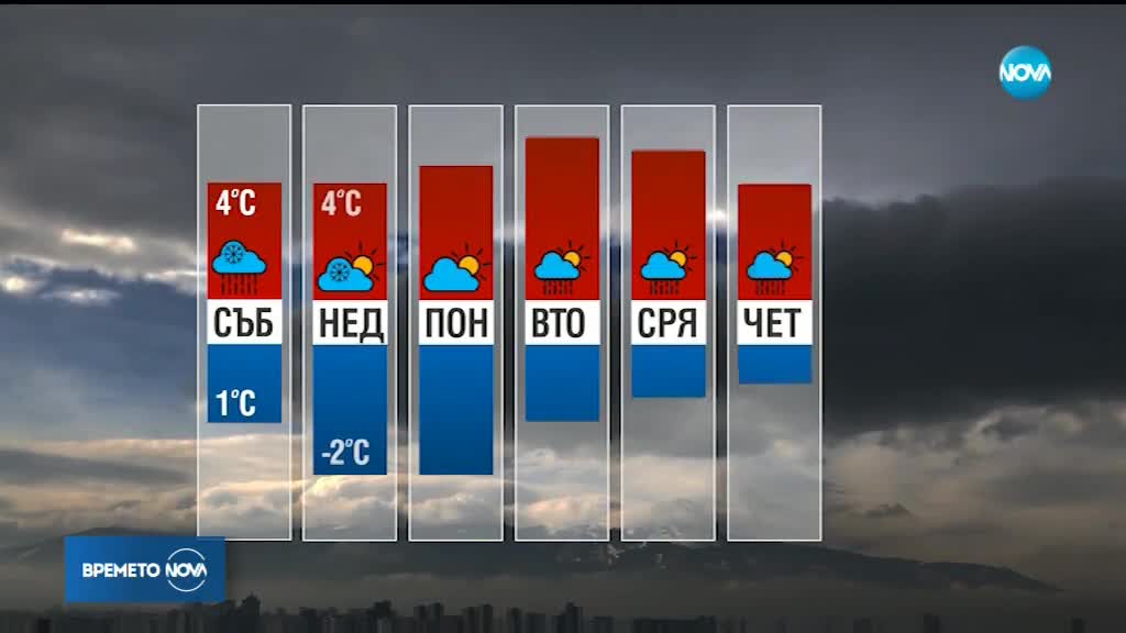 Прогноза за времето (25.01.2019 - сутрешна)