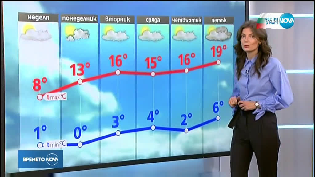 Прогноза за времето (03.03.2019 - обедна)