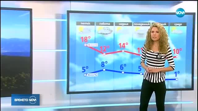 Прогноза за времето (26.10.2017 - централна)
