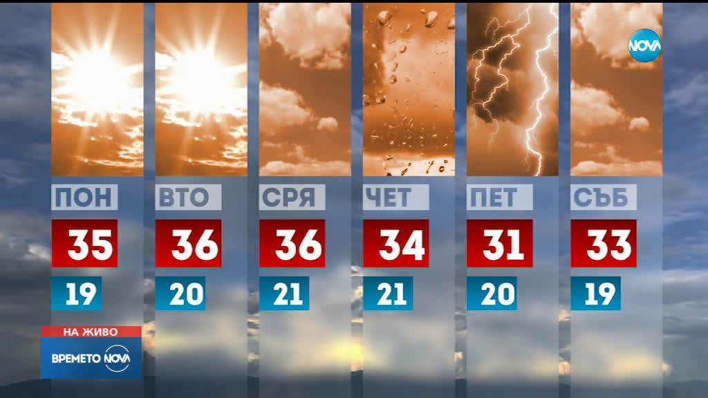 Прогноза за времето (11.08.2019 - обедна емисия)