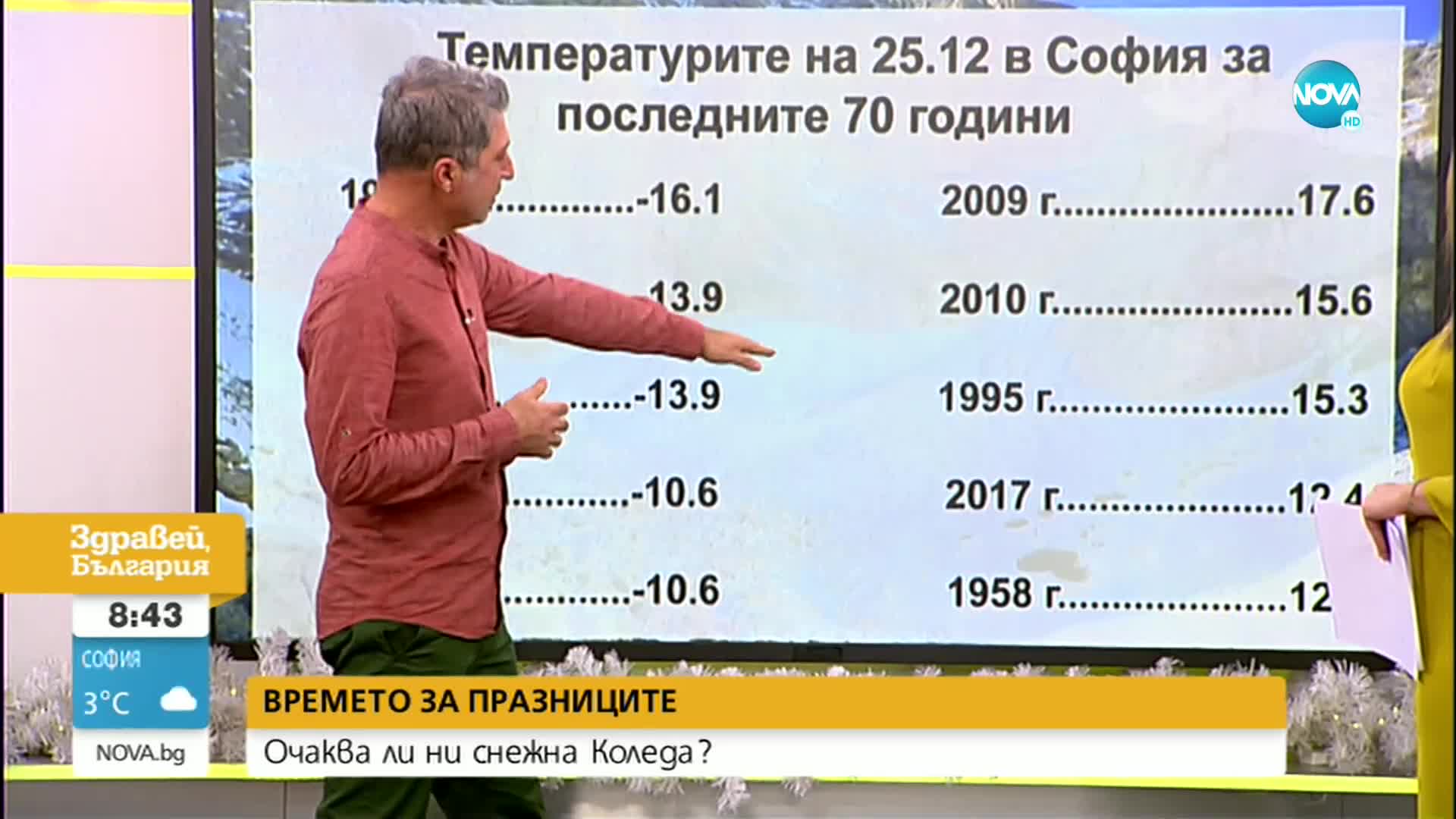 Очаква ли ни снежна Коледа