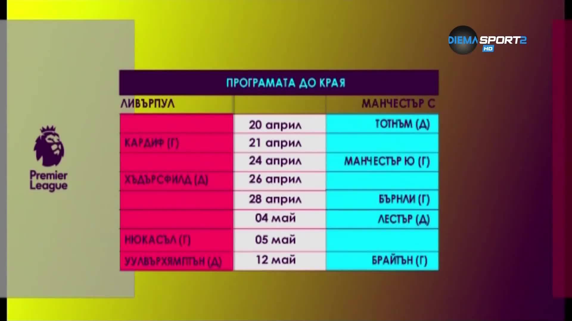 Сити срещу Ливърпул - какво остава на двата отбора до края?