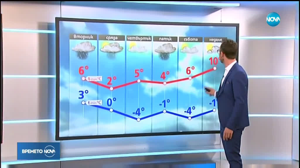 Прогноза за времето (12.02.2019 - обедна емисия)