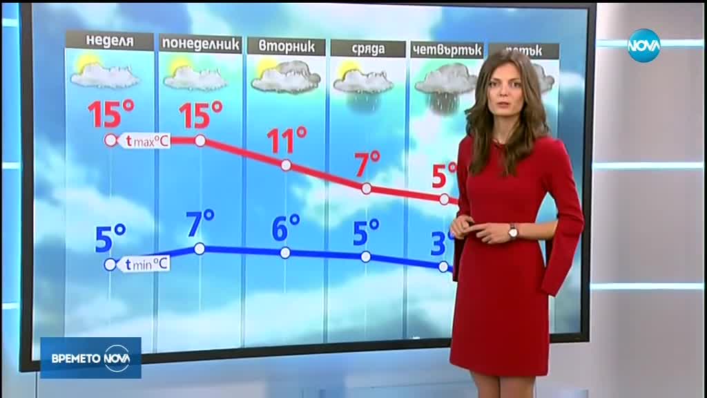 Прогноза за времето (02.02.2019 - централна емисия)