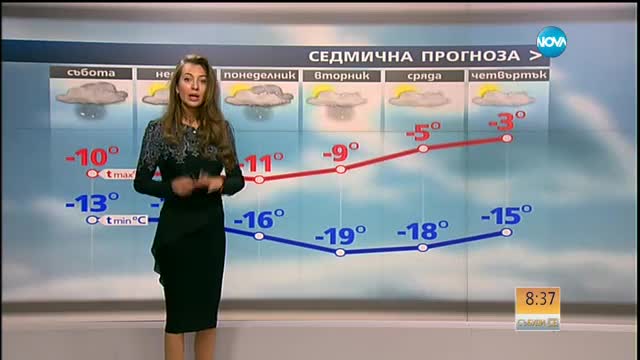 Прогноза за времето (07.01.2016 - сутрешна)