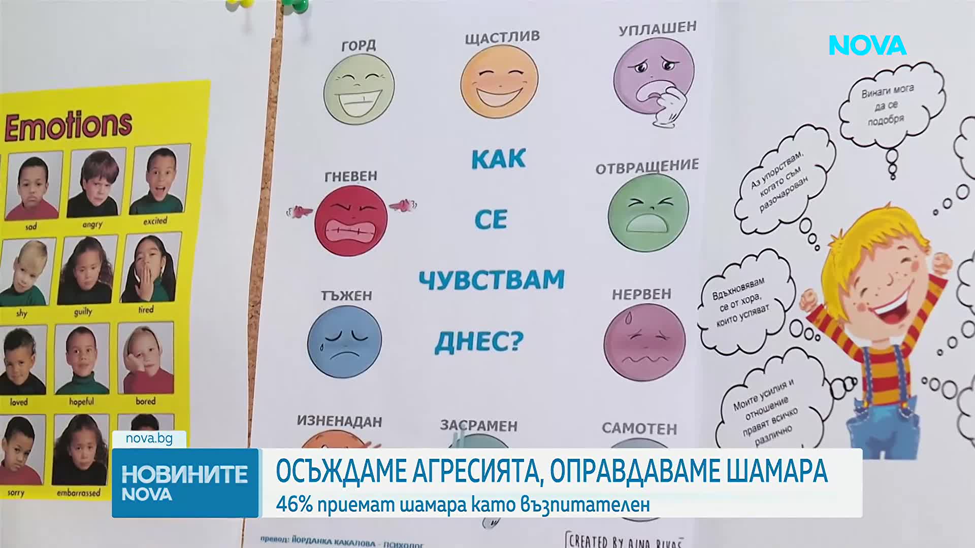Осъждаме агресията, но оправдаваме шамара: 46% приемат зашлевяването за възпитателно