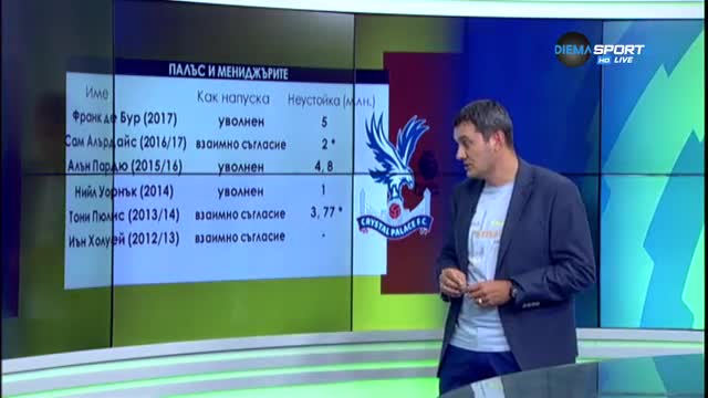 Мениджърите стават скъпо удоволствие за Кристъл Палас