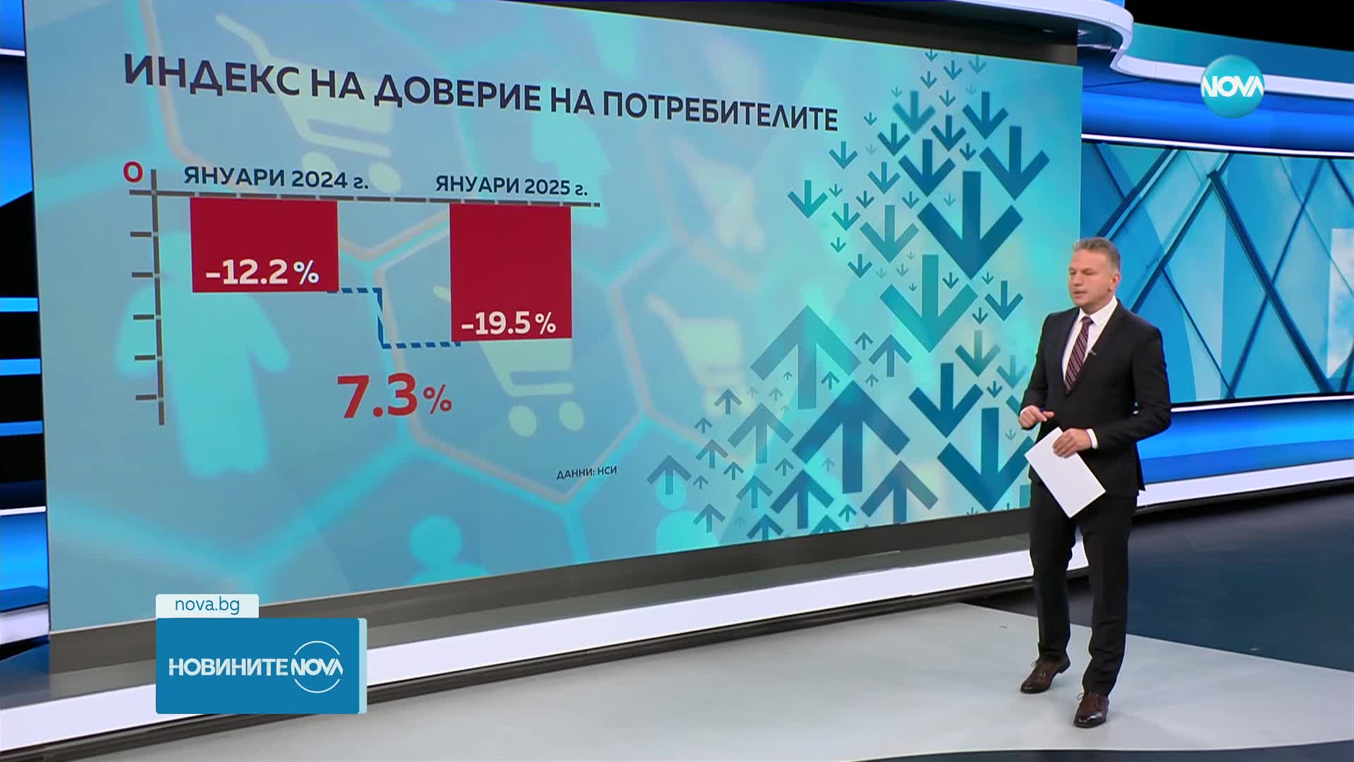 Какъв са индексът на доверие на потребителите и инфлационни очаквания на потребителите