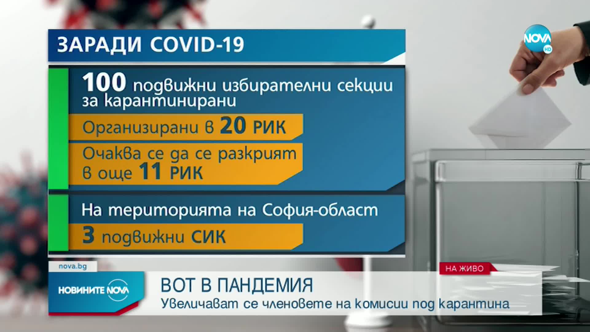 ВОТ В ПАНДЕМИЯ: Увеличават се членовете на комисии под карантина