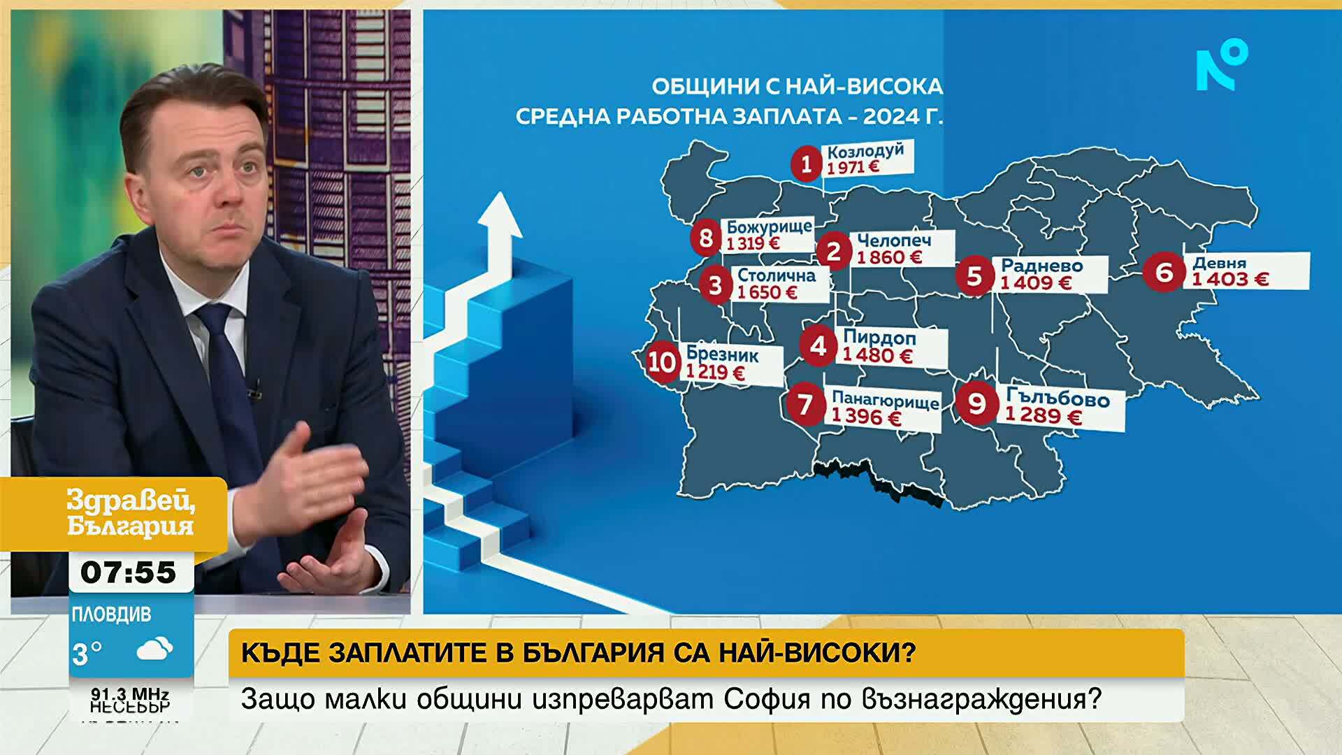 Къде са най-високите заплати в България