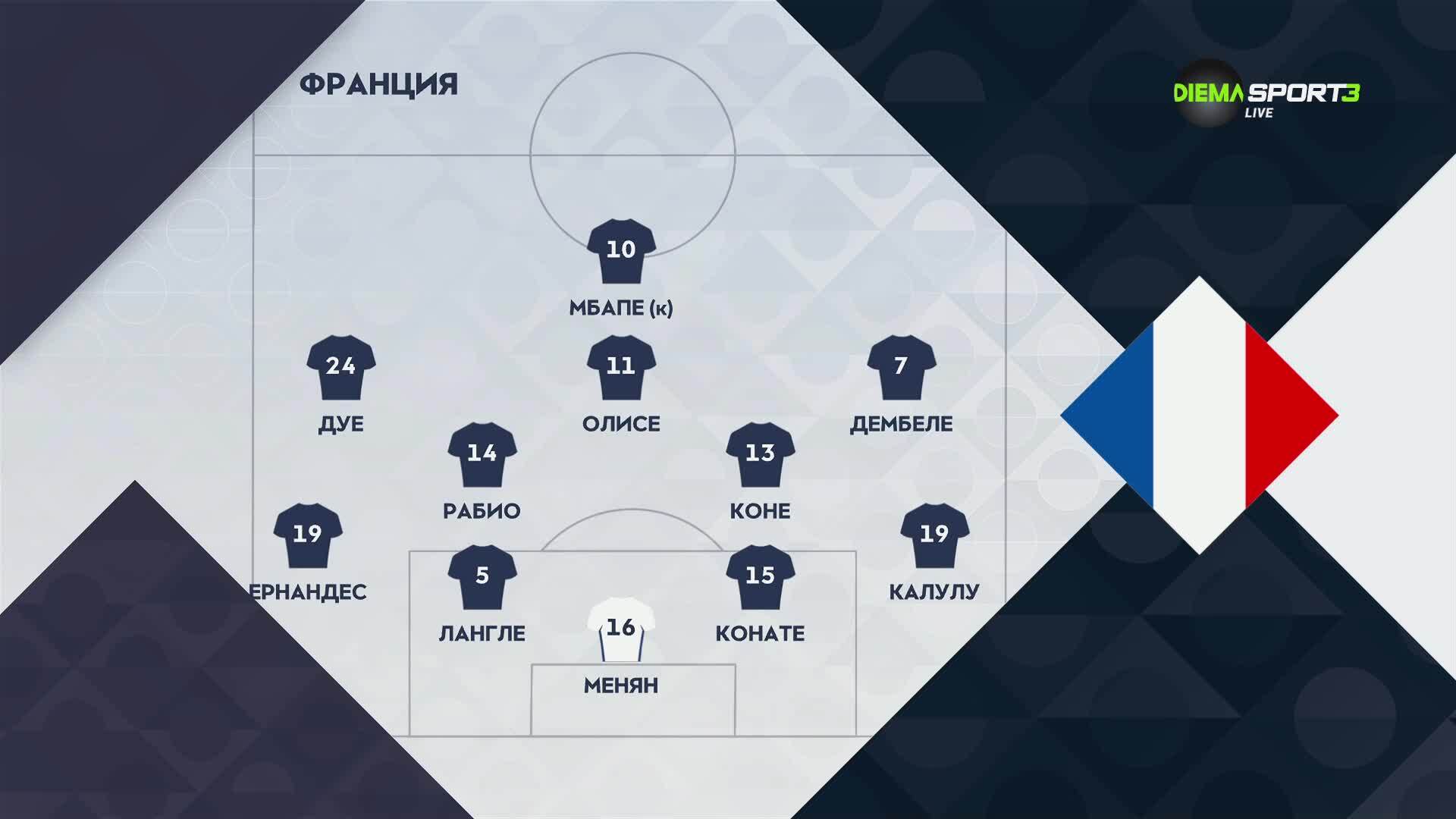 Испания - Франция /състави/