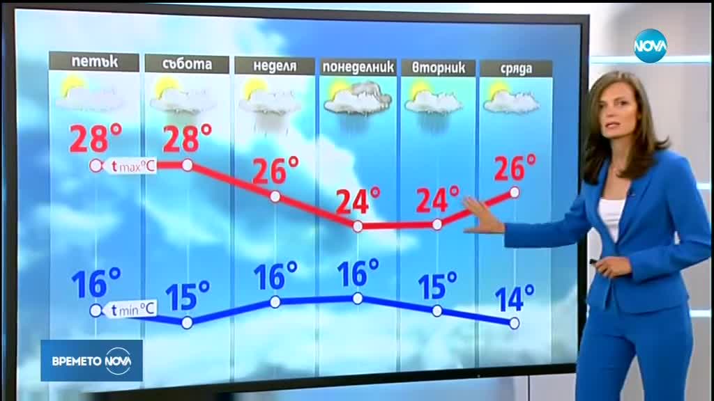 Прогноза за времето (06.09.2018 - централна емисия)