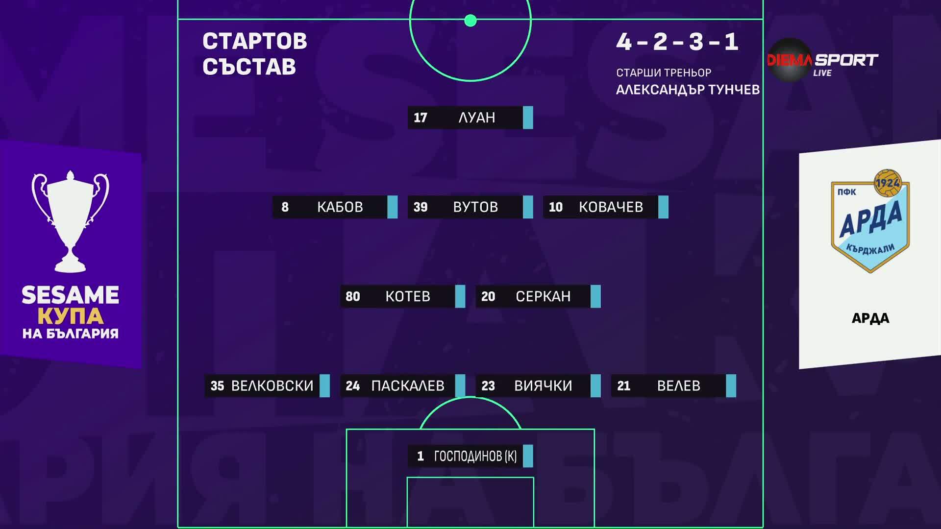 Локомотив Пловдив - Арда /състави/