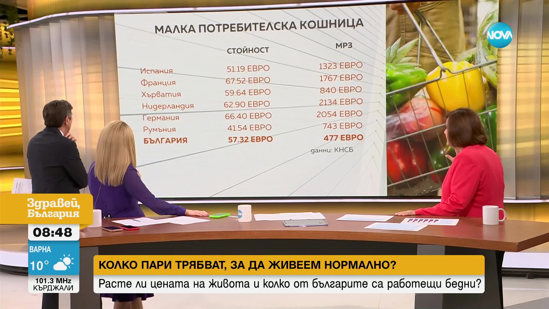 Експерт: С една минимална заплата можем да си купим 8 пъти стоките от малката потребителска кошница