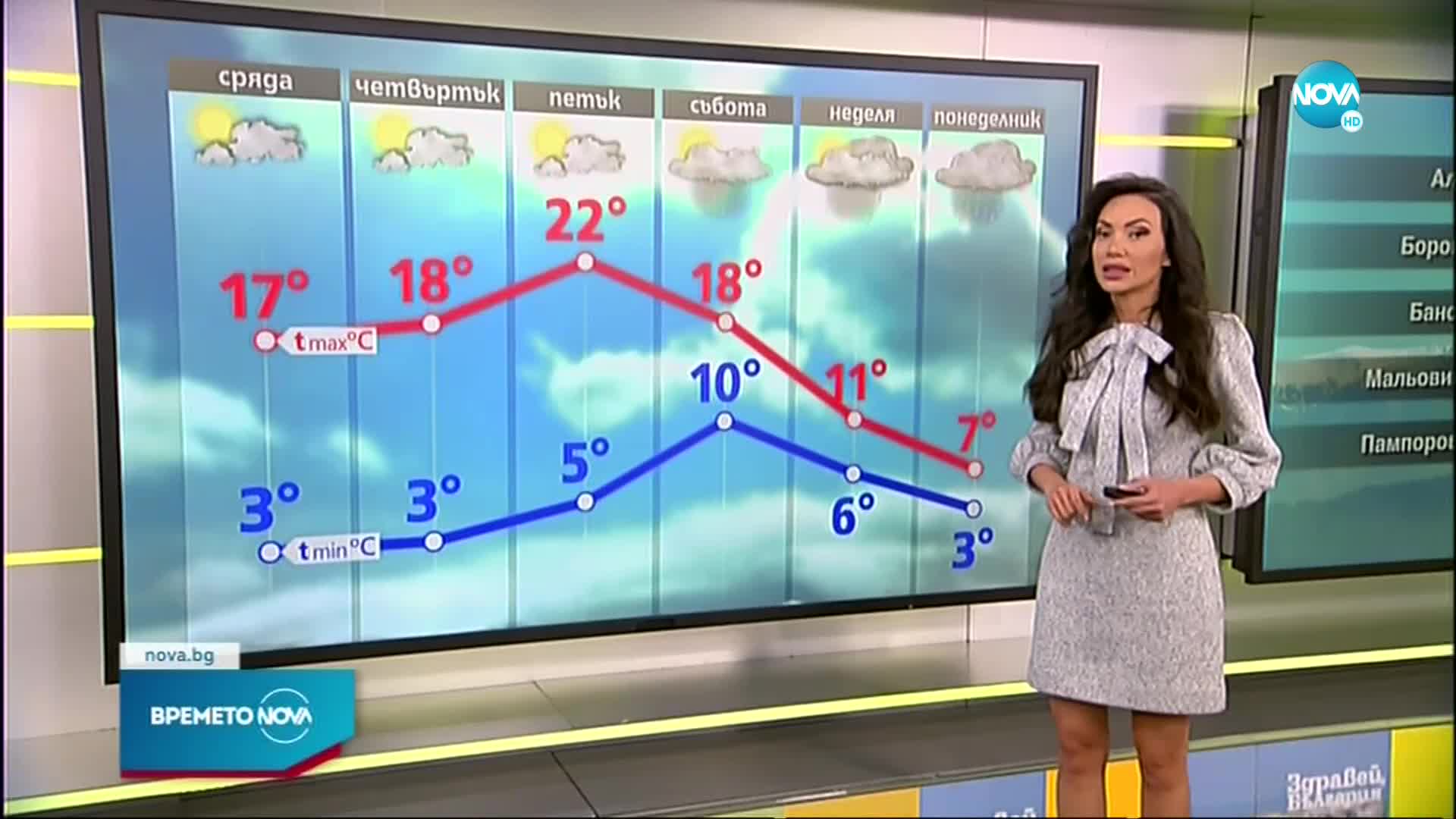 Прогноза за времето (12.04.2022 - сутрешна)