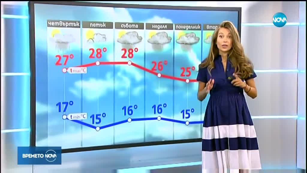 Прогноза за времето (05.09.2018 - централна емисия)
