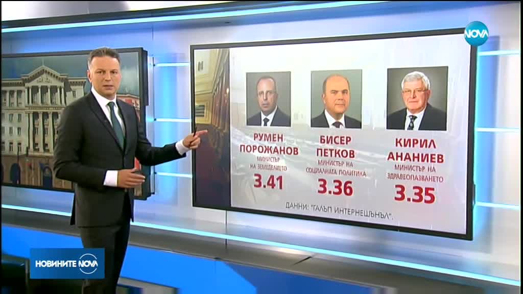 Как българите оценяват министрите от „Борисов 3”?
