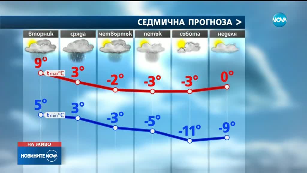 ЗИМАТА ИДВА: Кога и къде ще завали сняг?