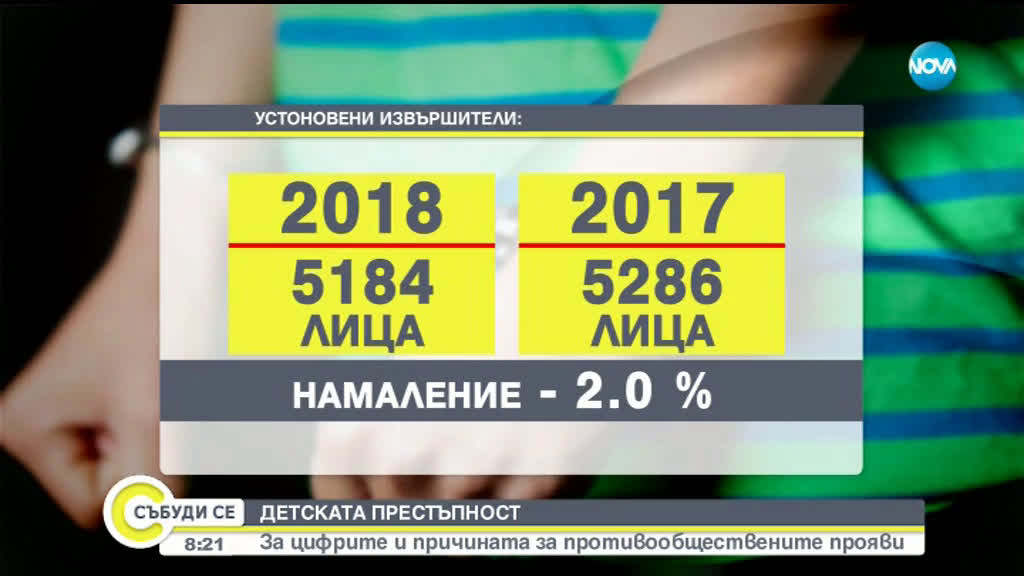 ДЕТСКАТА ПРЕСТЪПНОСТ: За цифрите и причината за противообществените прояви