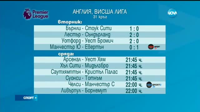 Спортни новини (04.04.2017 - късна)
