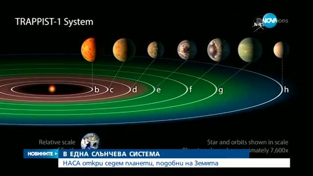 НАСА откри планети с условия за живот