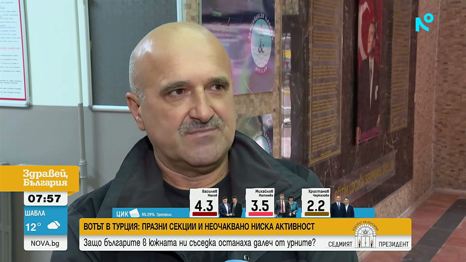 Ниска избирателна активност на изборите в Турция