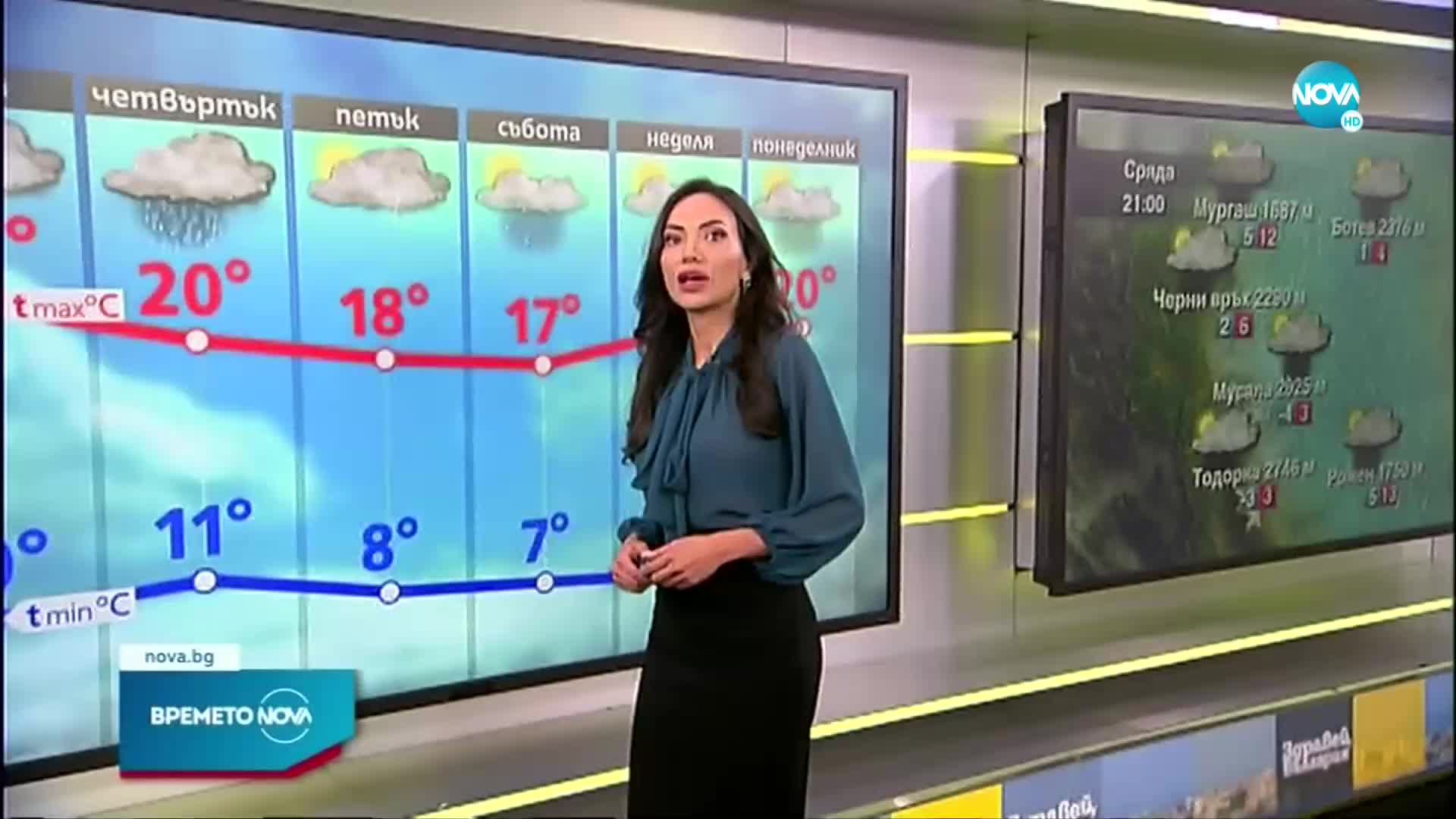 Прогноза за времето (27.04.2022 - сутрешна)