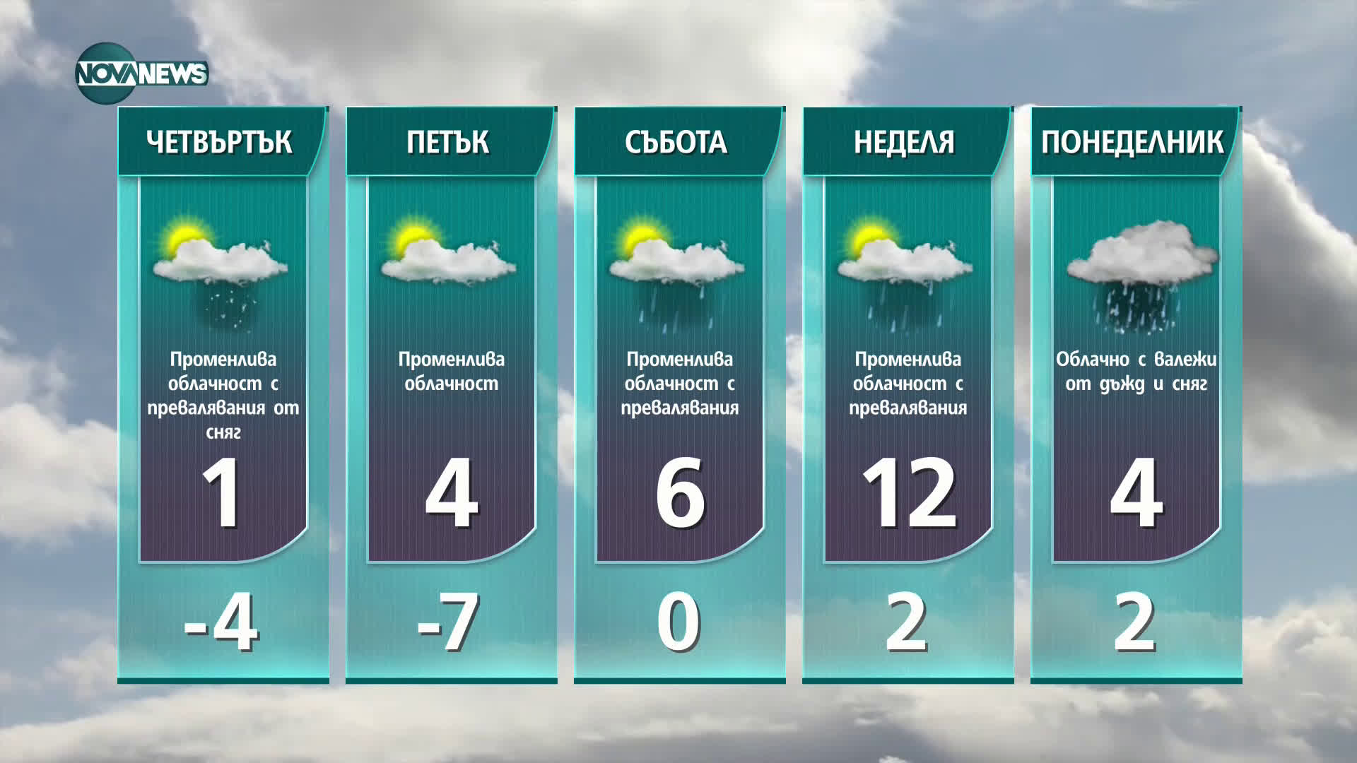 Прогноза за времето на NOVA NEWS (27.01.2021 - 13:00)