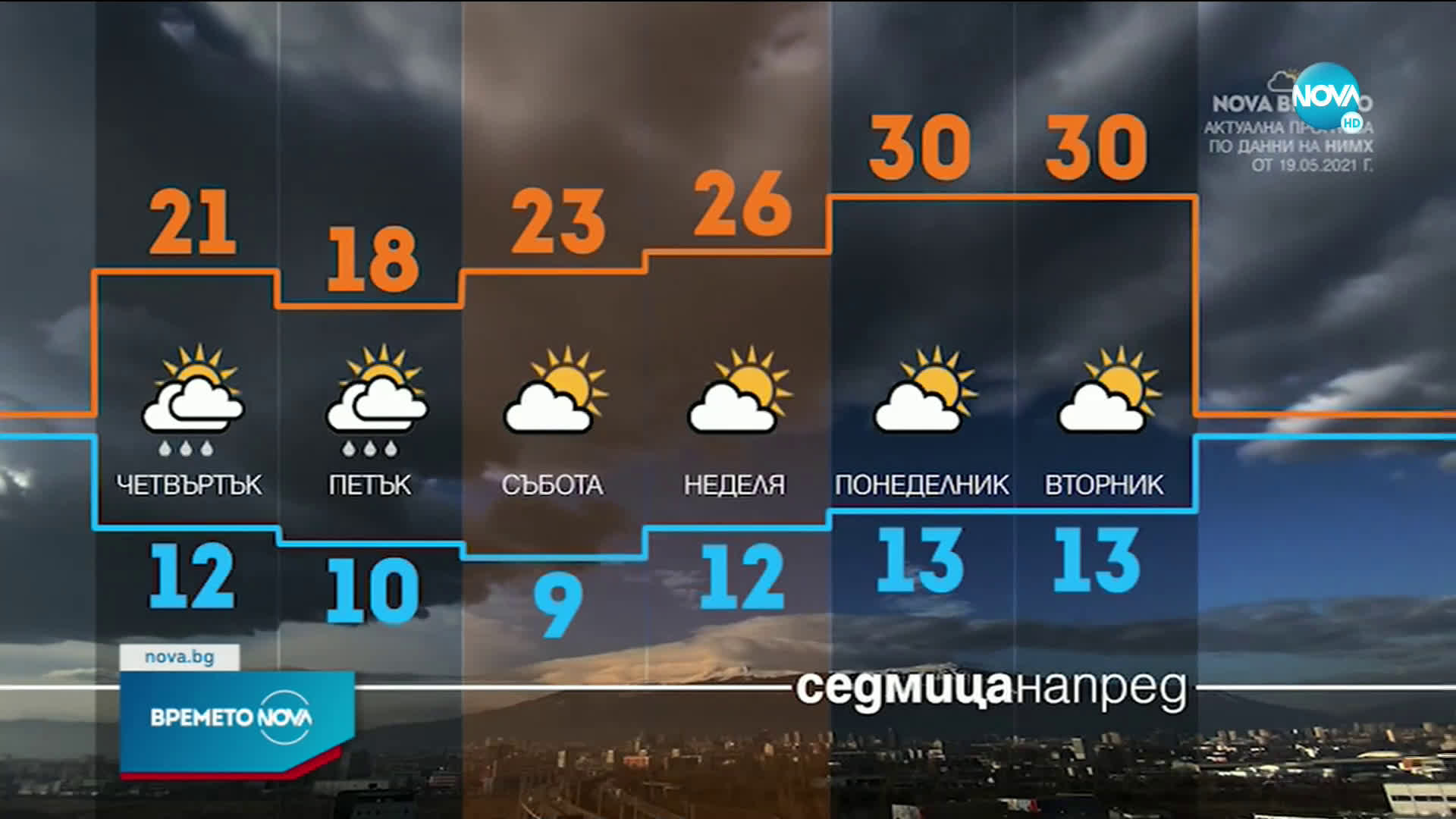 Прогноза за времето (19.05.2021 - сутрешна)