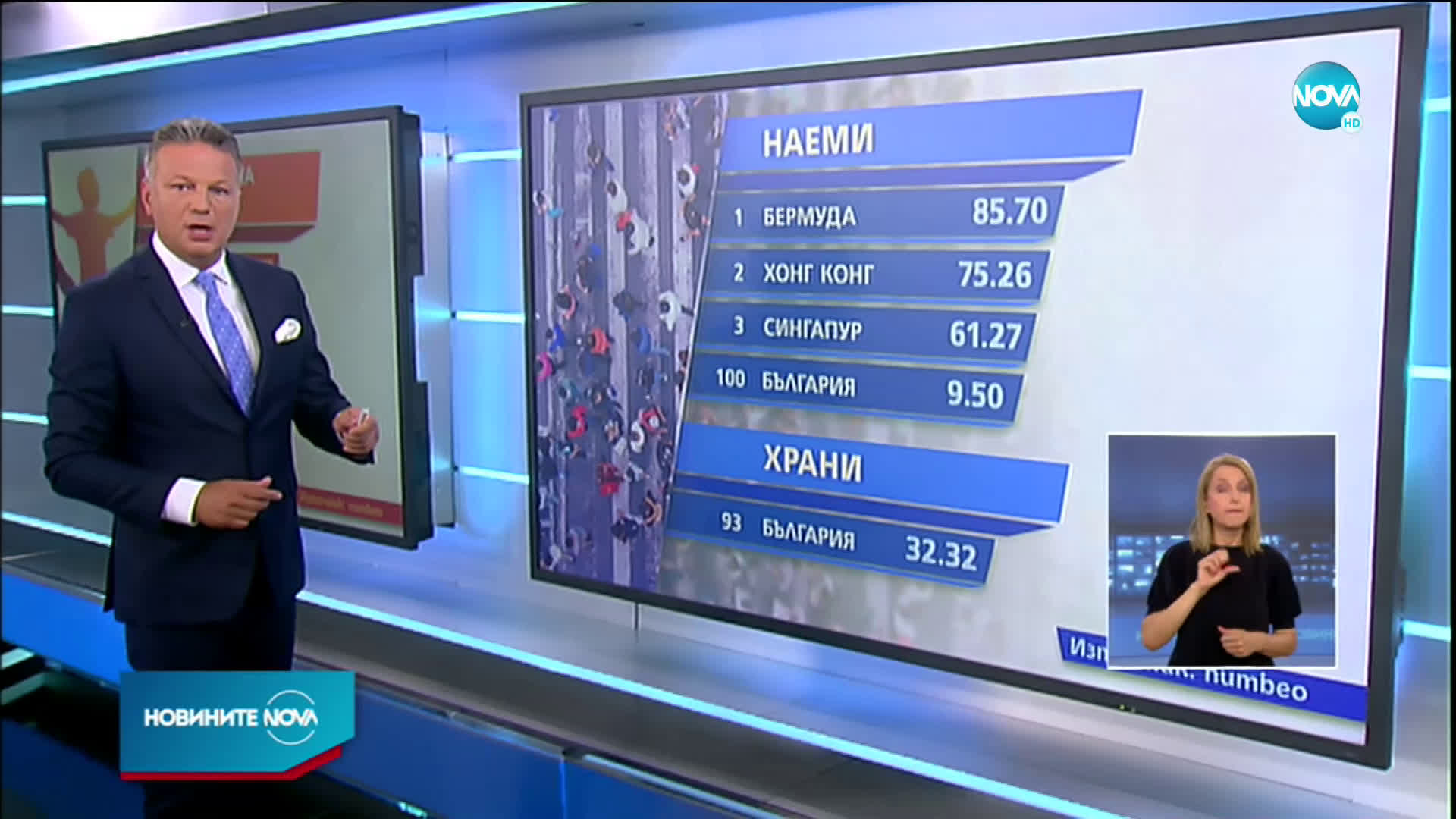 София - най-скъпият град за живот у нас