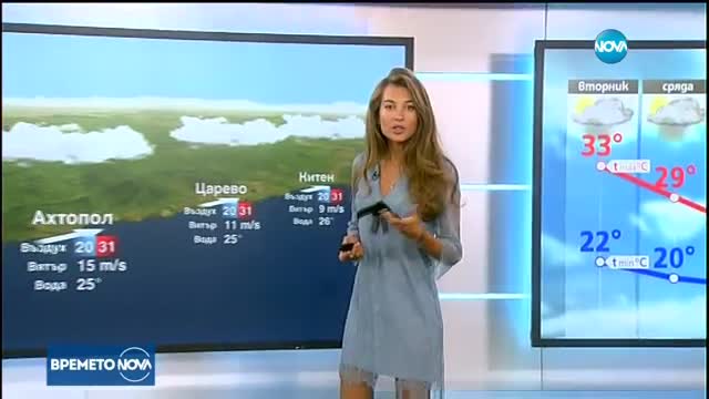 Прогноза за времето (24.07.2017 - централна)