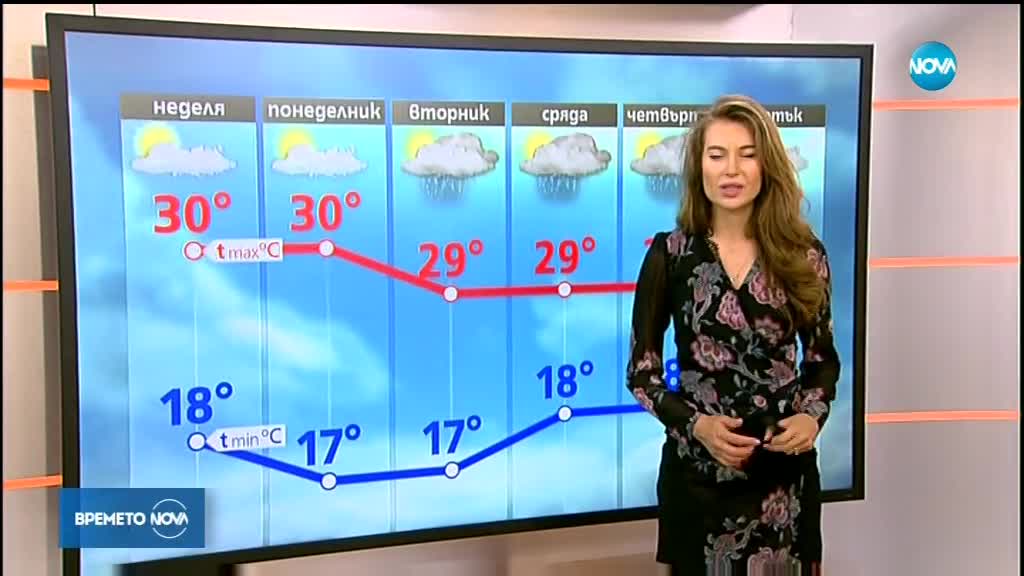 Прогноза за времето (15.07.2018 - сутрешна)