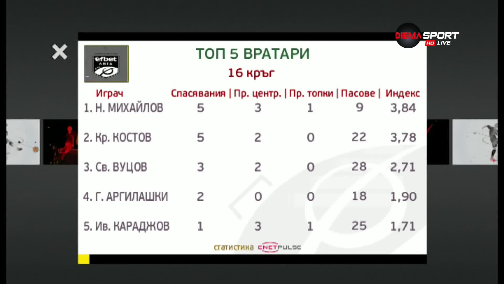 Вижте най-добрите вратари на 16-ия кръг в efbet Лига