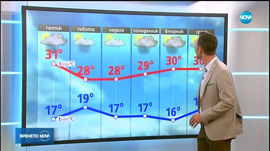 Прогноза за времето (13.07.2018 - обедна емисия)
