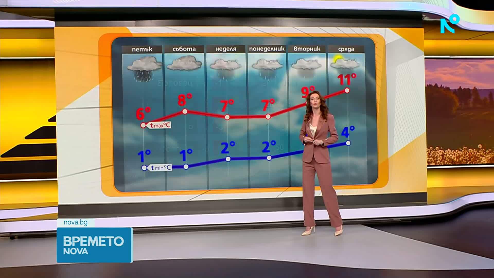 Прогноза за времето (19.03.2026 - сутрешна)