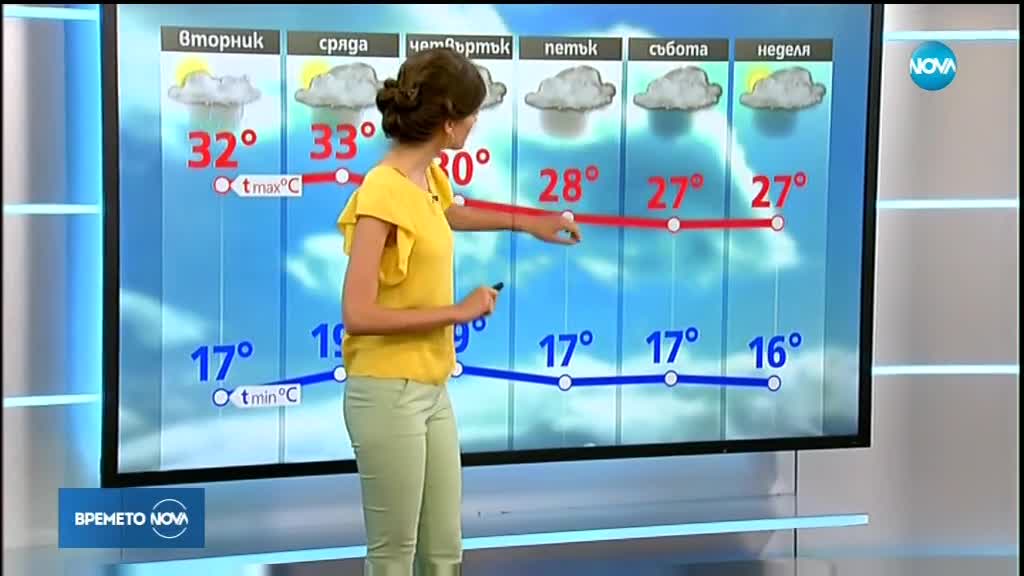 Прогноза за времето (12.06.2018 - централна емисия)