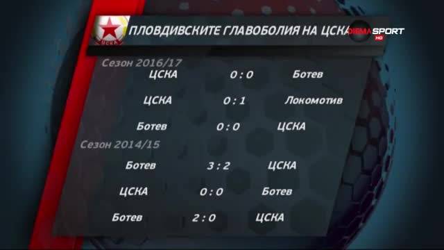 Пловдивските главоболия на ЦСКА