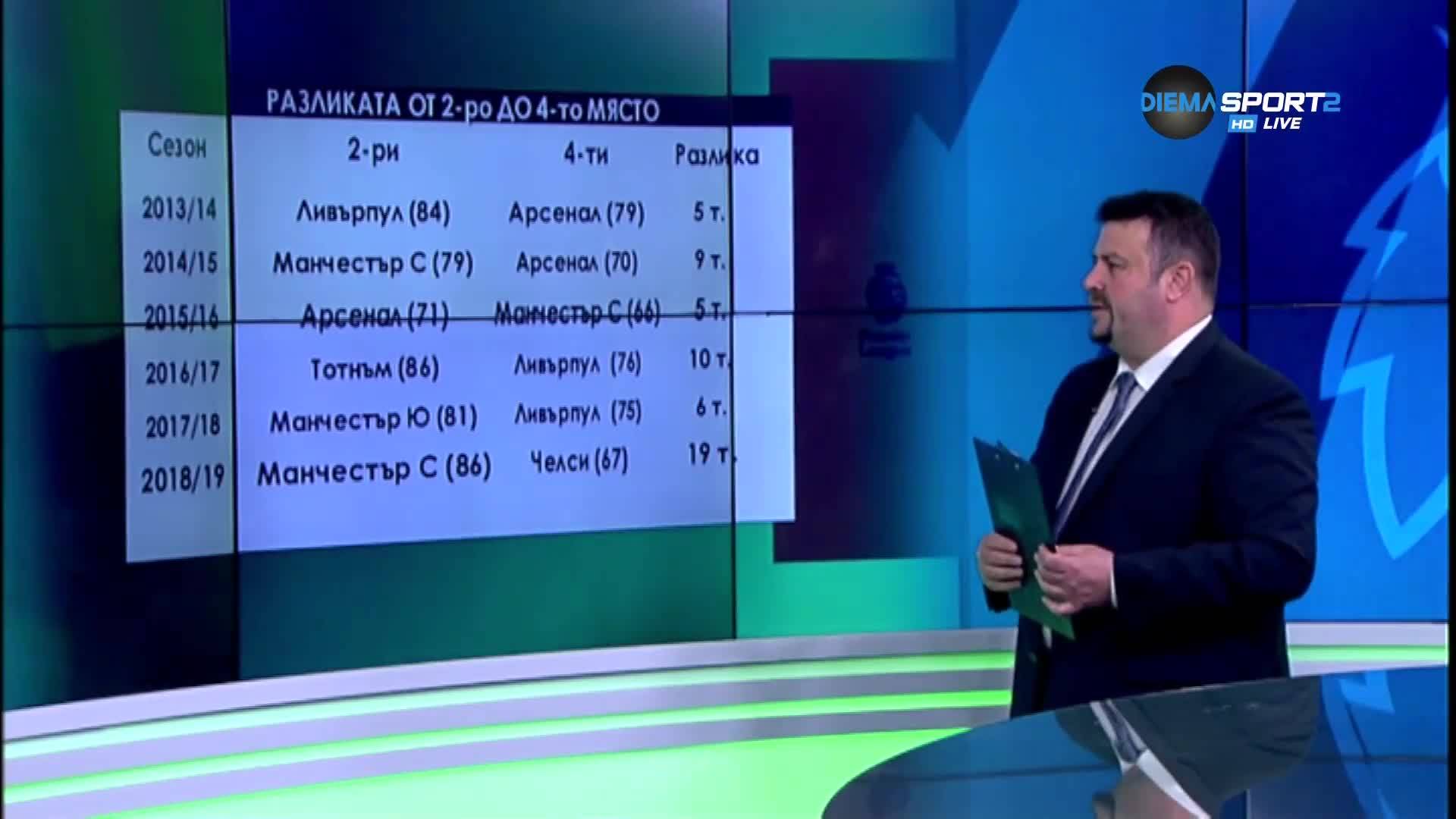 Каква е разликата между лидерите в Англия и борещите се за ШЛ?
