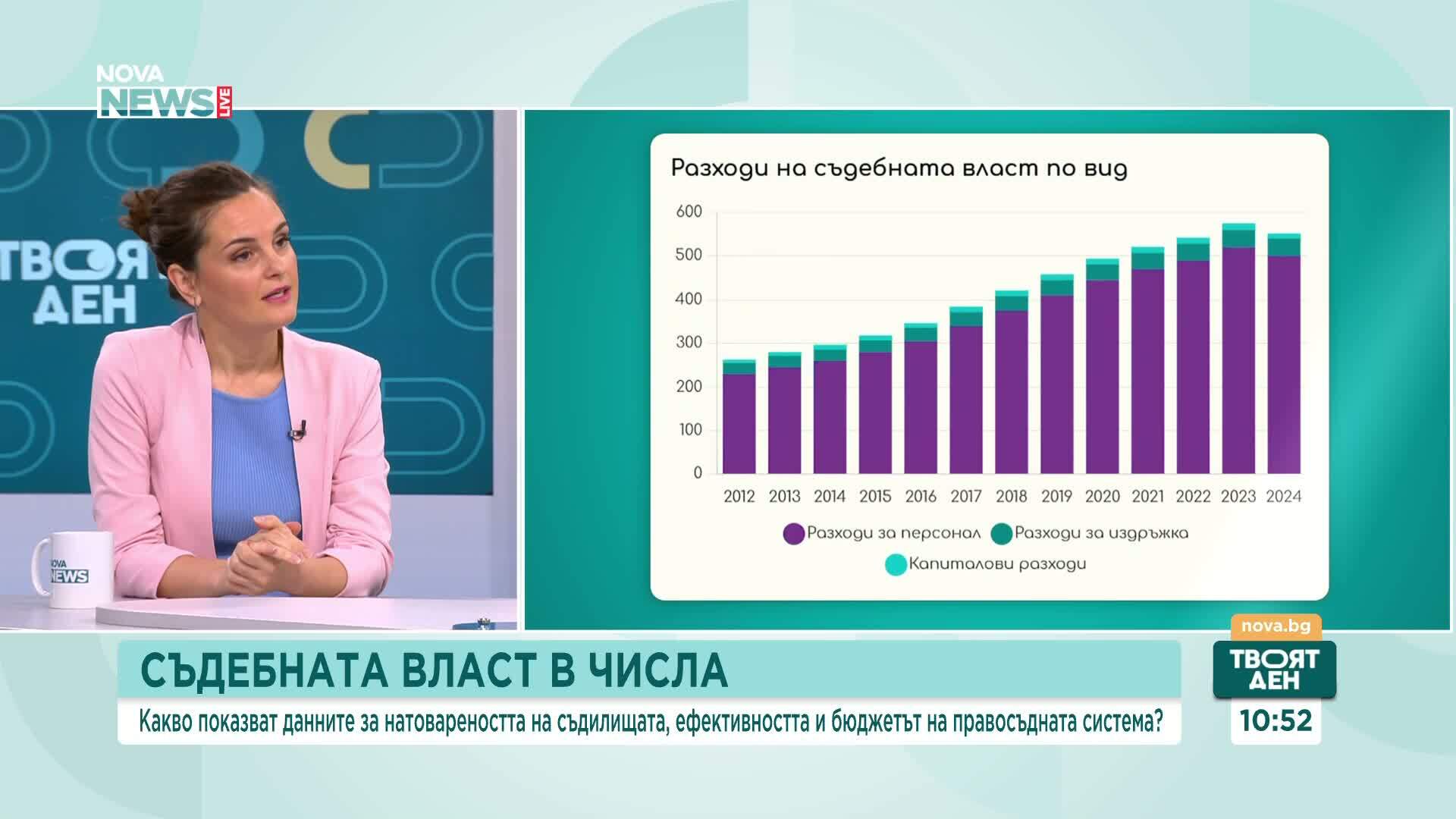 Как изглежда съдебната власт в числа?