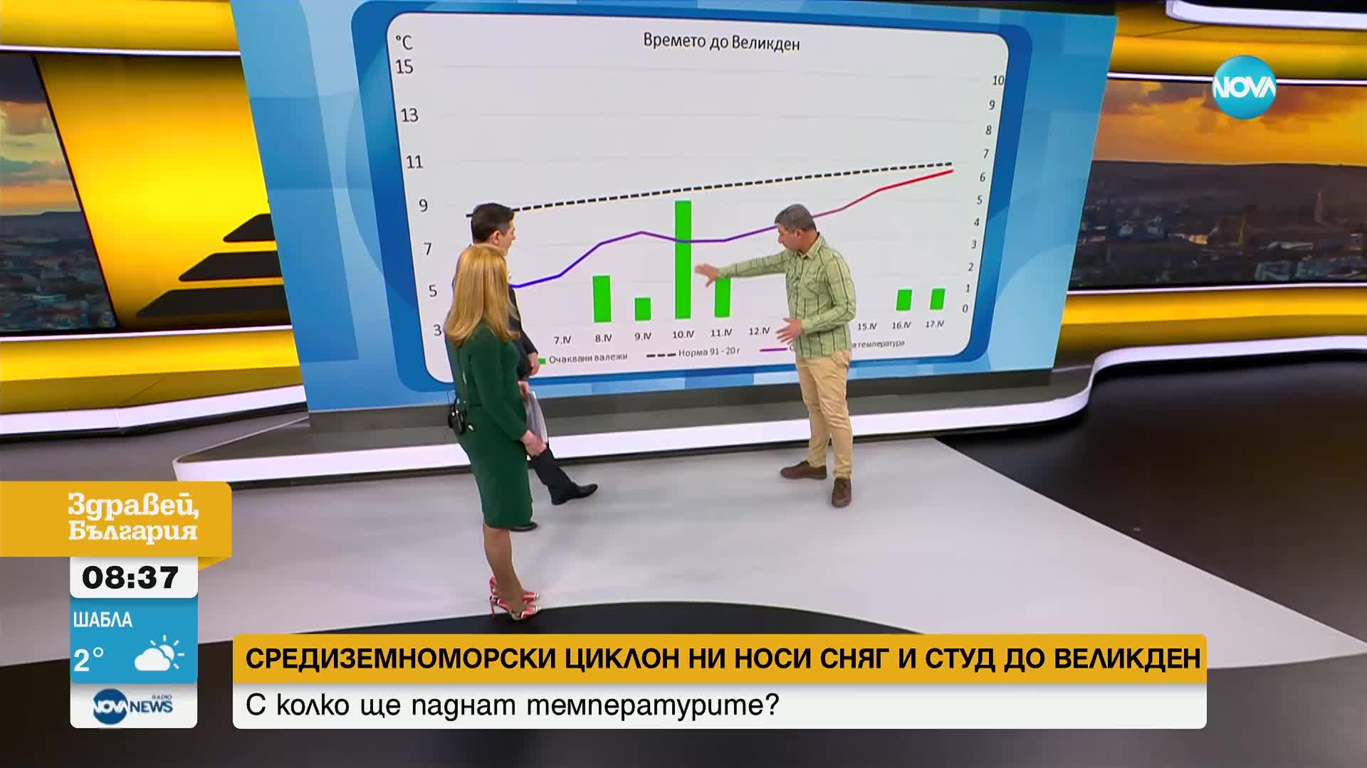 СНЯГ ПОСРЕД ПРОЛЕТ: С колко ще паднат градусите преди Великден?
