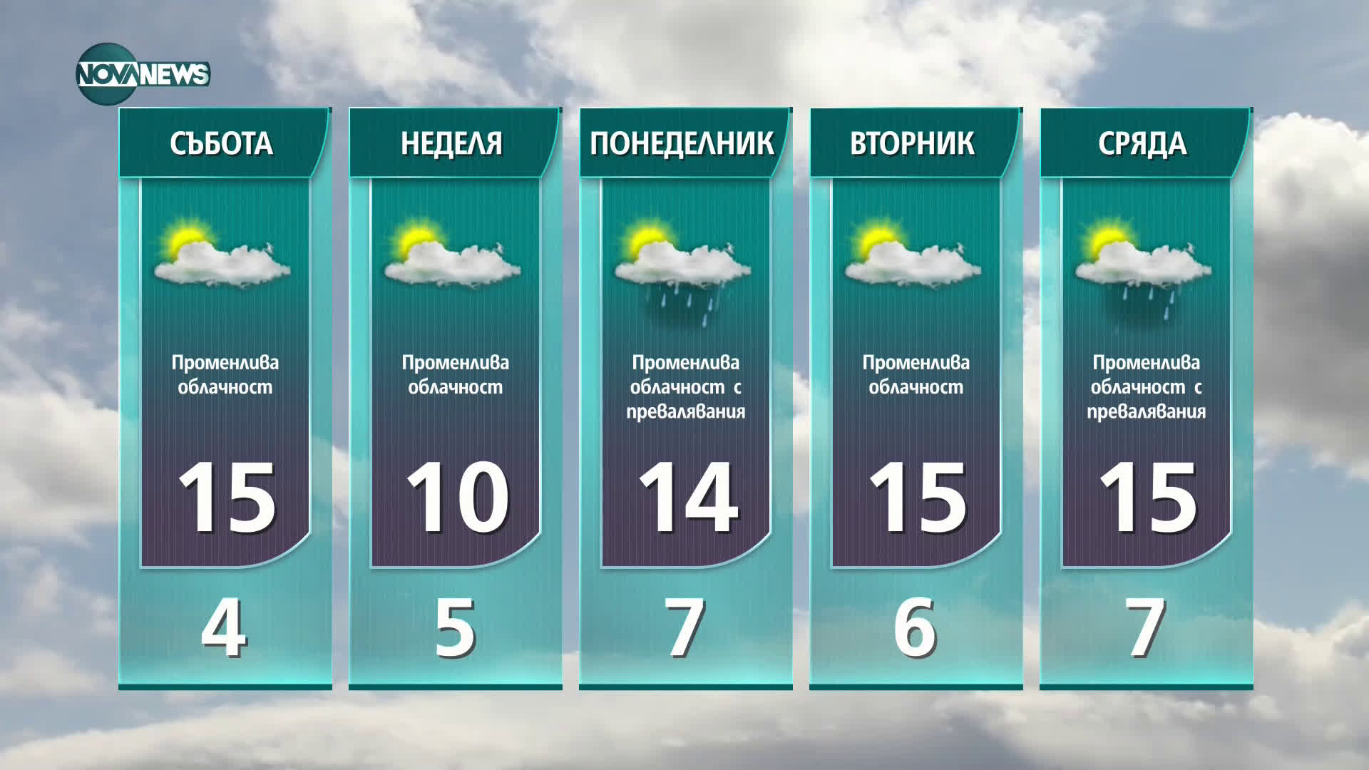 Прогноза за времето на NOVA NЕWS (05.02.2021 - 17:00)