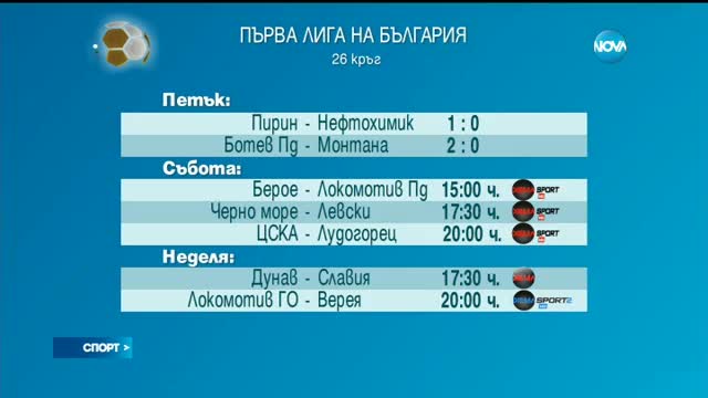 Спортни новини (01.04.2017 - обедна емисия)